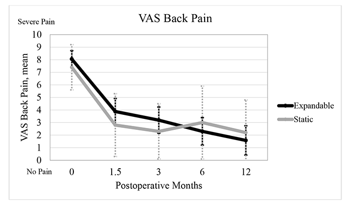 RISE®-L AL is an adjustable lordotic lateral lumbar interbody