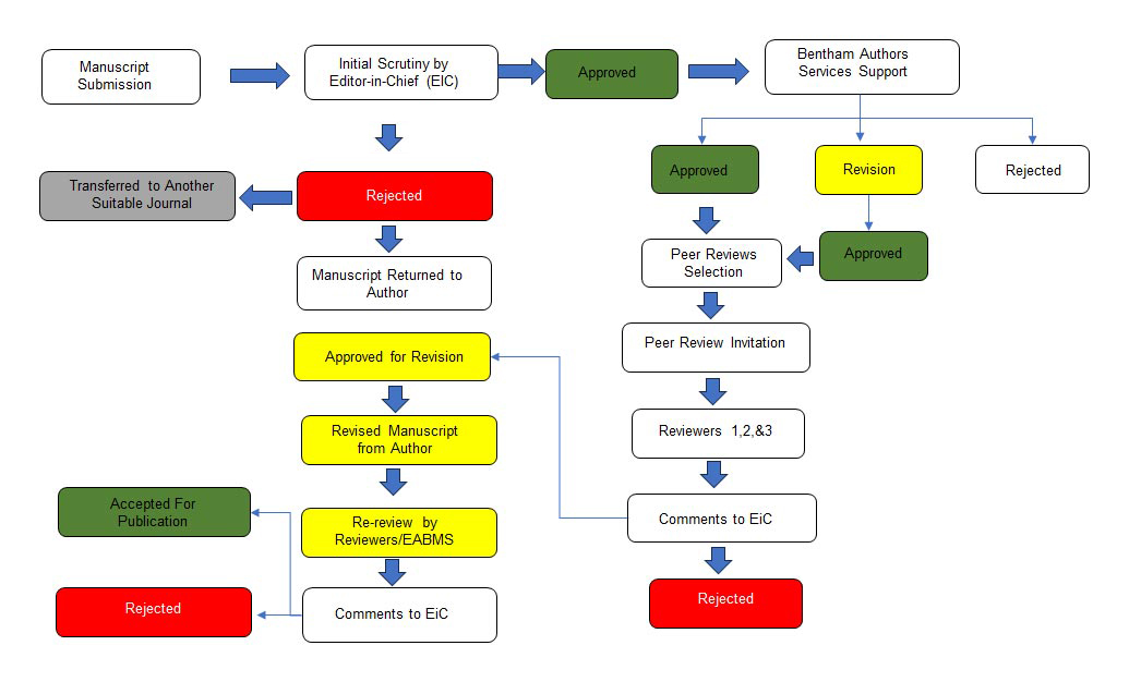 Anonymizing peer review makes the process more just